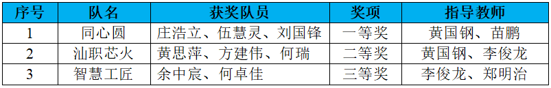 进行专项备