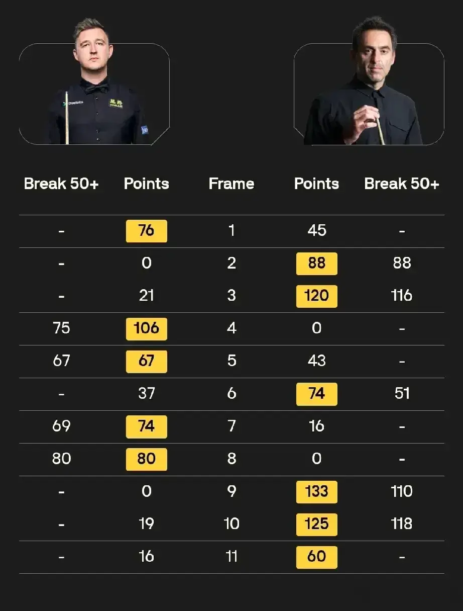 得丁俊晖定, 上演重磅大, src 得丁俊晖定, 上演重磅大, src